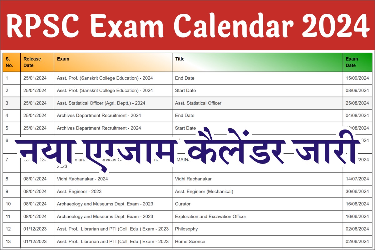 RPSC New Exam Calendar 2024 (Updated) आरपीएससी का वर्ष 2024 का सम्पूर्ण