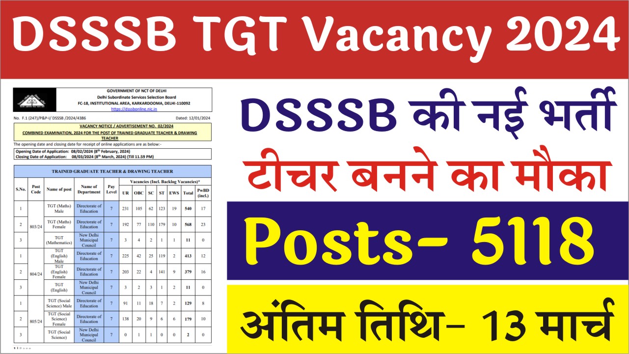 DSSSB Teacher Vacancy 2024 5118   DSSSB Teacher Vacancy 2024 